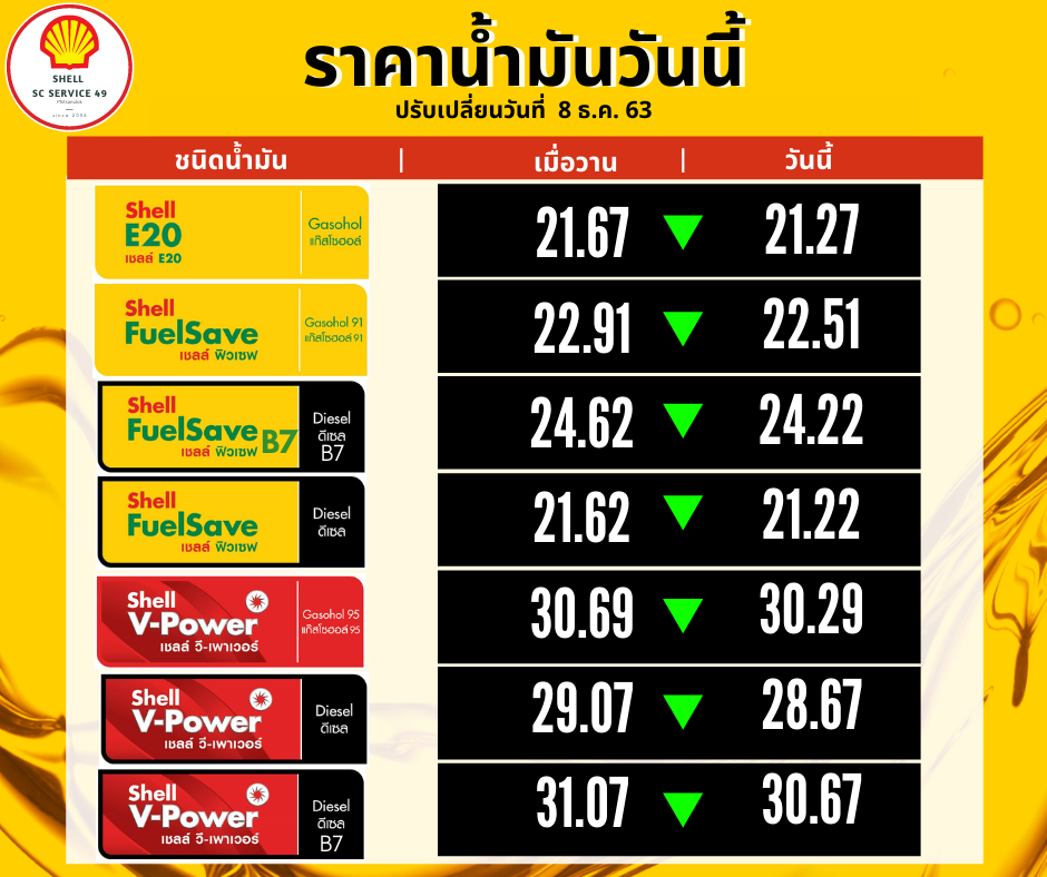 #เช้านี้เชลล์ปรับราคาน้ำมั... - Shell SC Service 49 จ.พิษณุโลก