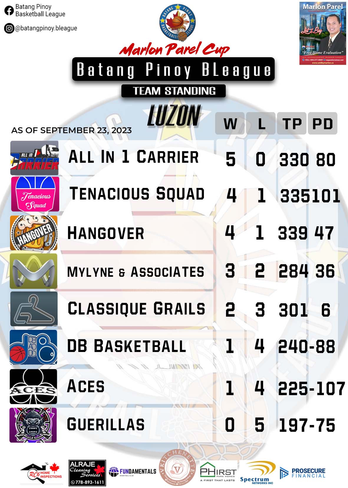 Check out the updated... - Batang Pinoy Basketball League | Facebook