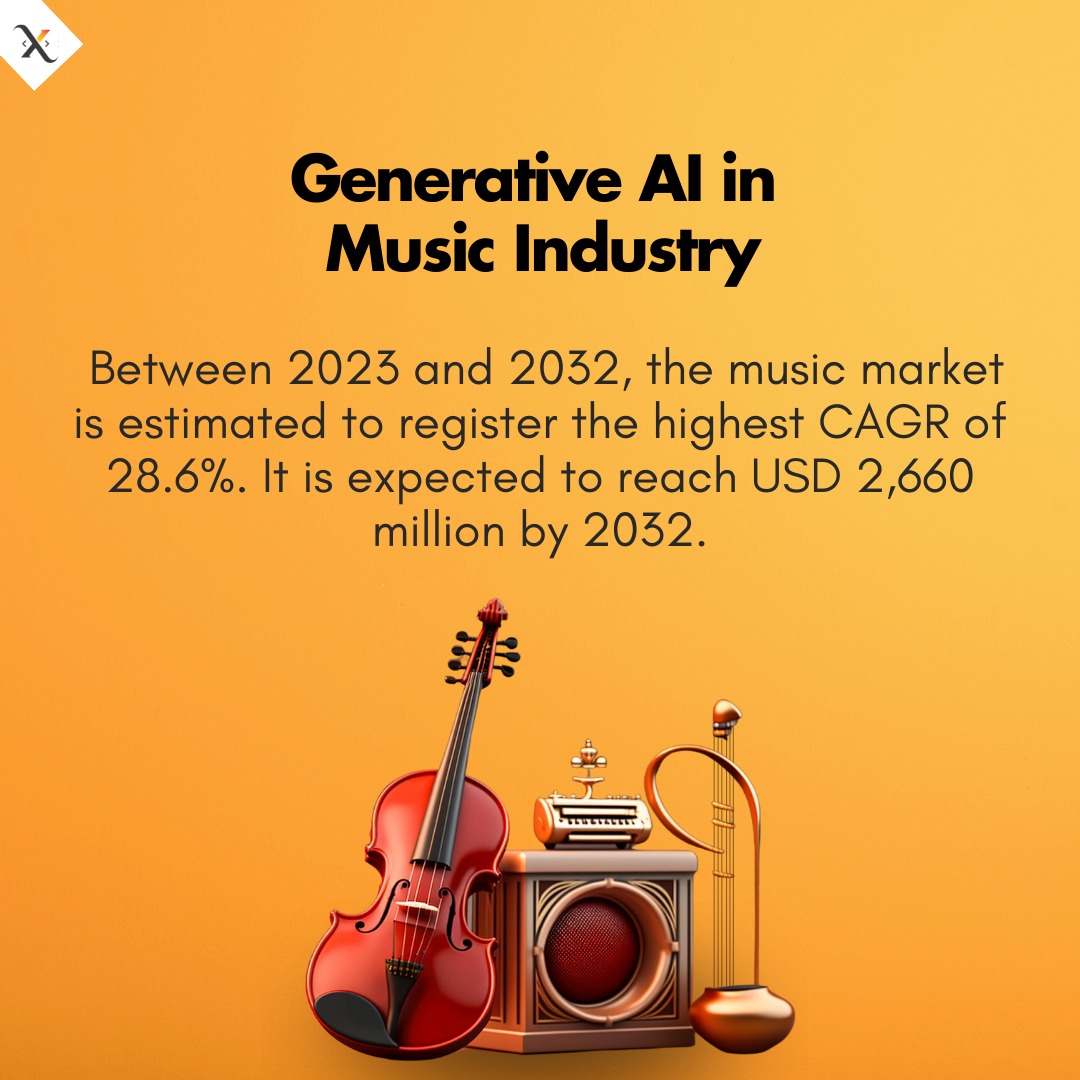 Xaltius Academy - Generative AI, a rapidly growing field...