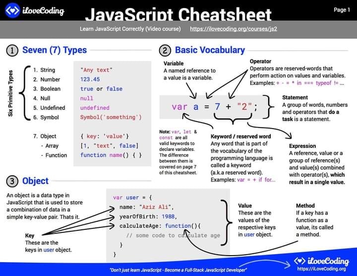 Javascript cheatsheet complete..... - Latest Javascript