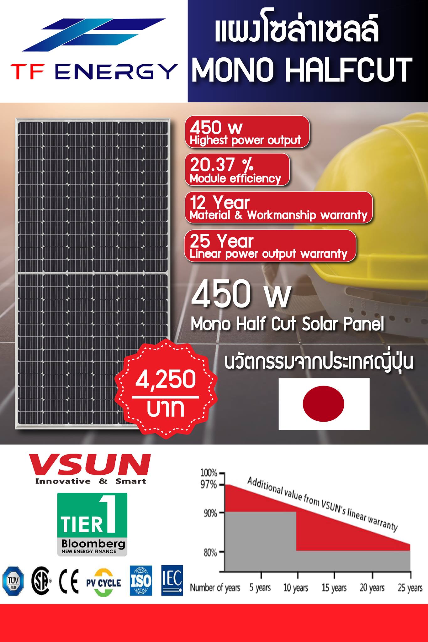 TF Solar Cell - แผงโซล่าเซลล์ ยี่ห้อ vsun(วีซัน) (Tier...