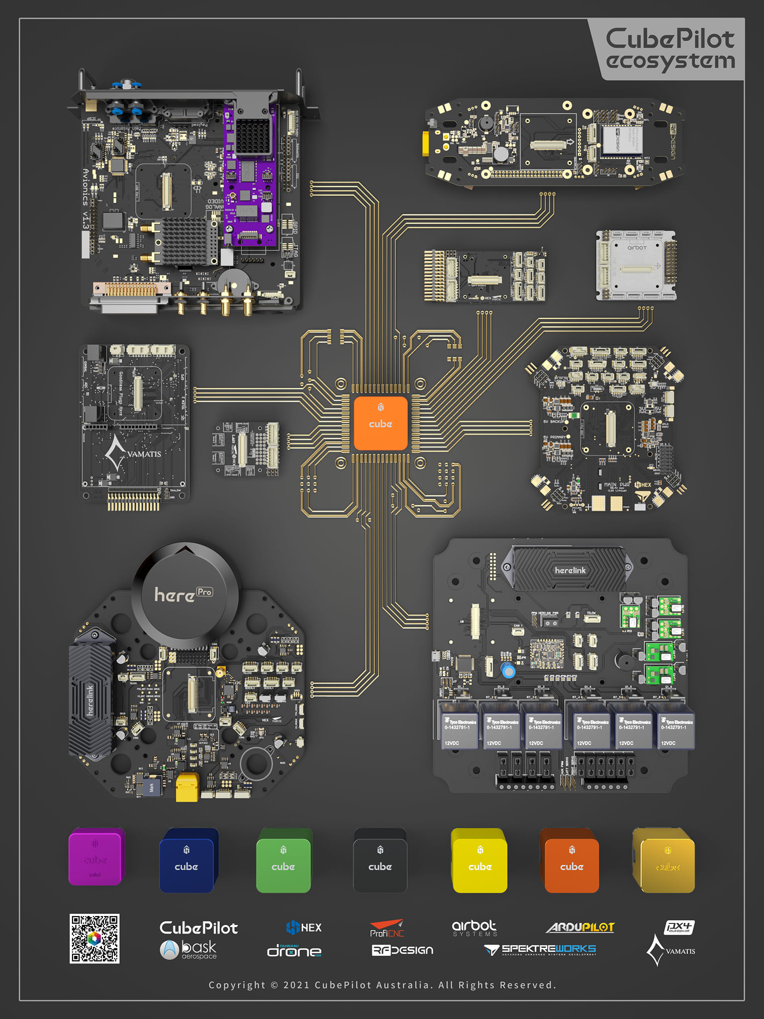 Aero - The predictable, patented mounting system of the CubePilot ...