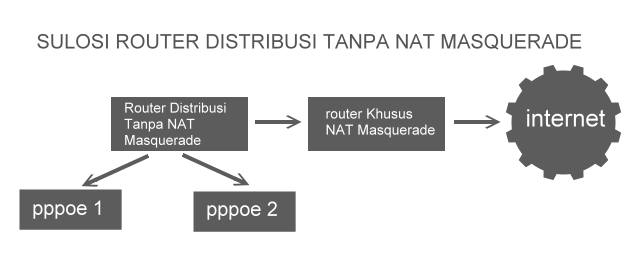 #TipsMikro... - Buananet.com - MikroTik Online Tools Generator | Facebook