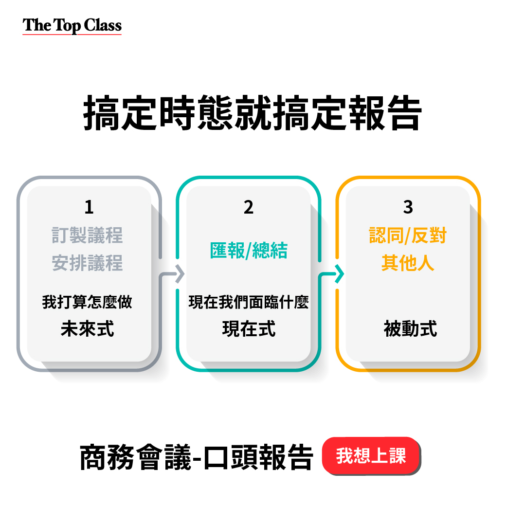 【搞定】英文時態，就搞定報告！... - 世界公民文化中心Core&Corner