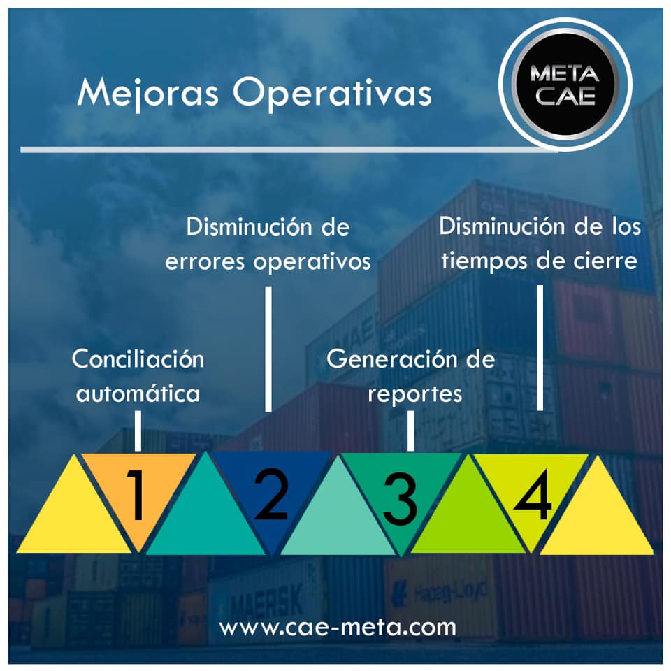 BADO.mx - META & CAE Agencia Aduanal la mejor opción para ti!!