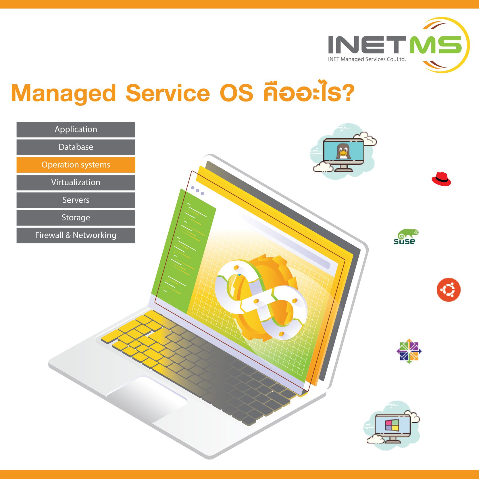 INETMS - ในส่วนของบริการบริหารจัดการระบบปฏิบัติการระบบ(OS) ของ Server ...