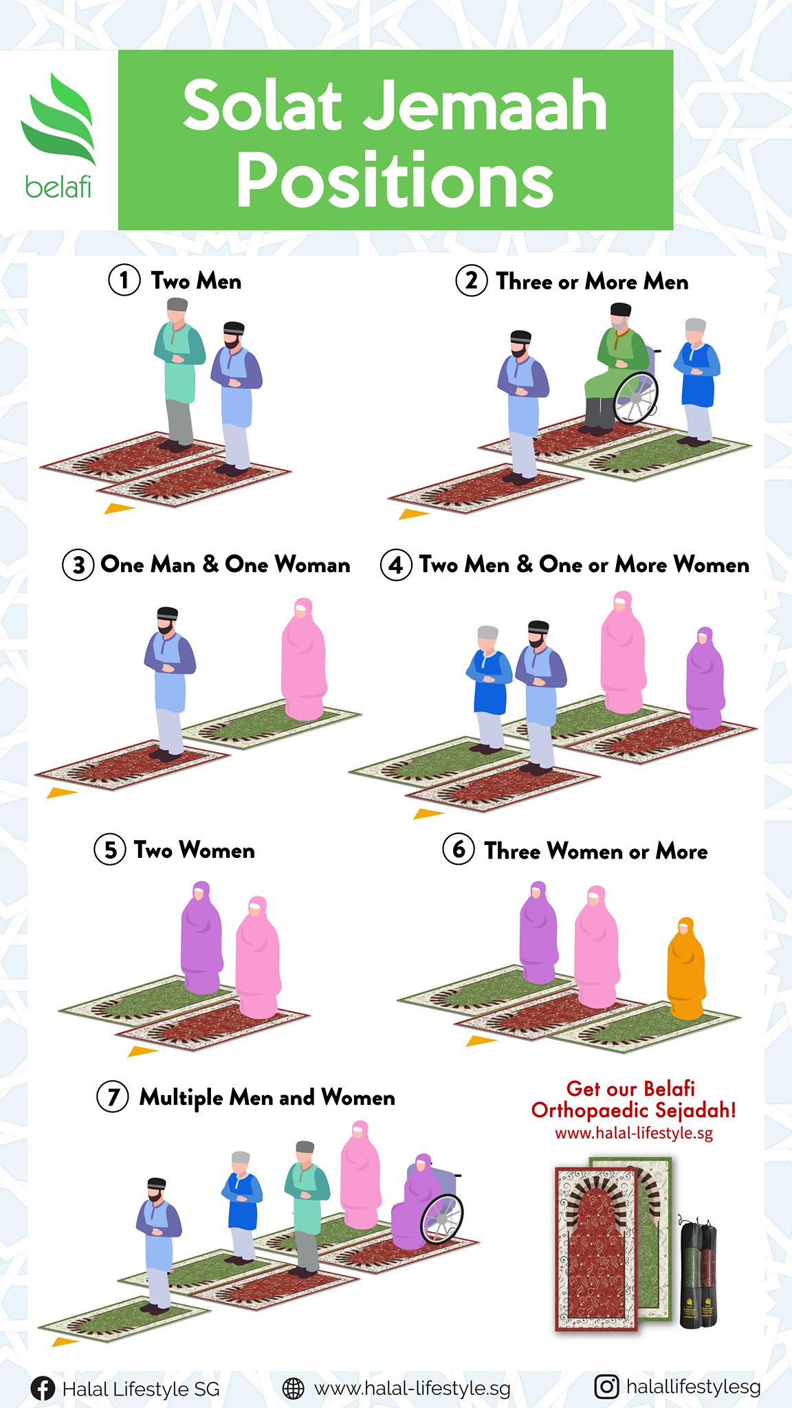 🕌 Solat Jemaah Positions 🌙 1) Two... - Halal Lifestyle SG | Facebook