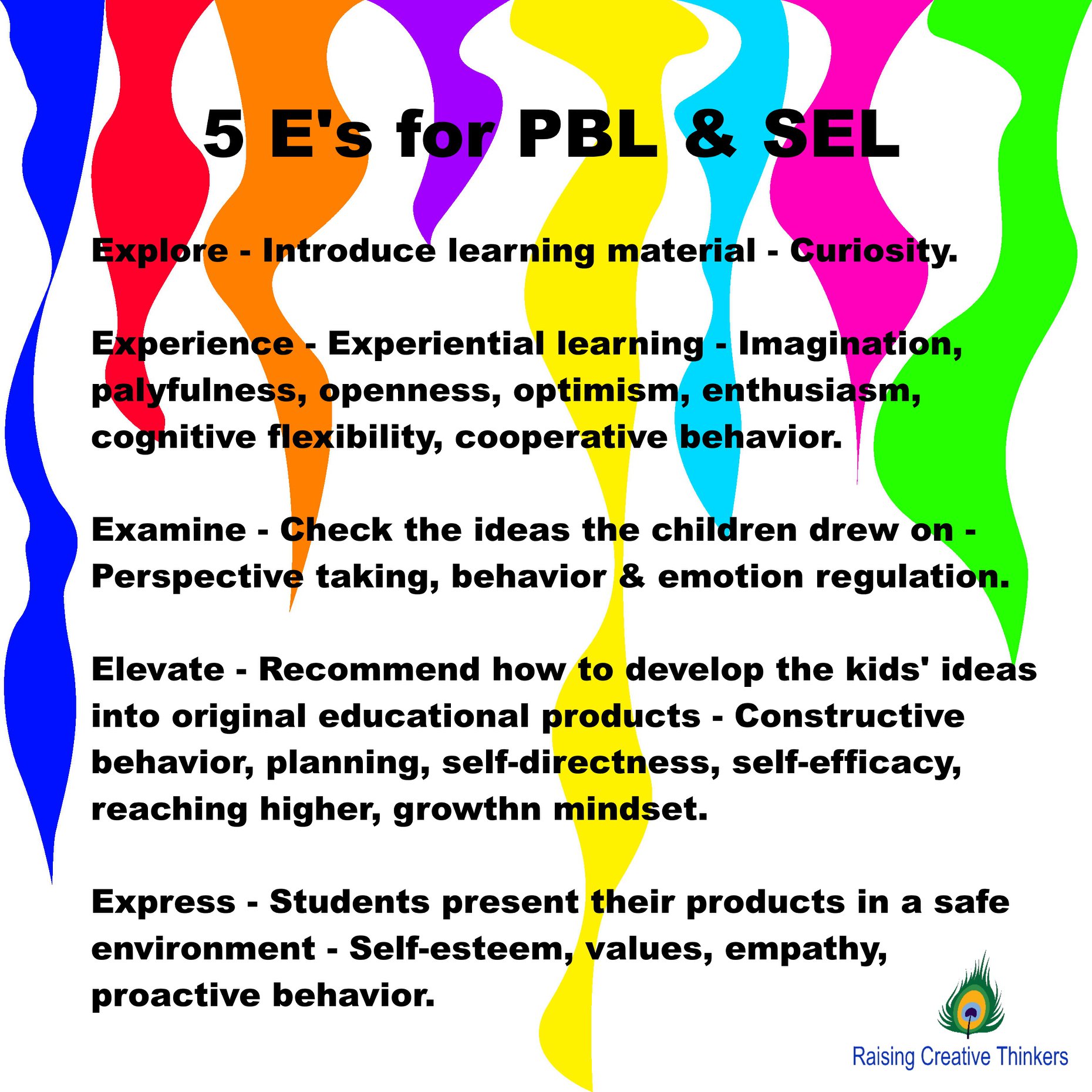 Raising Creative Thinkers