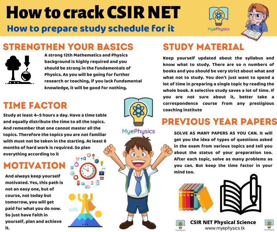 MyePhysics - How to crack UGC CSIR NET Physical Sciences? How to ...
