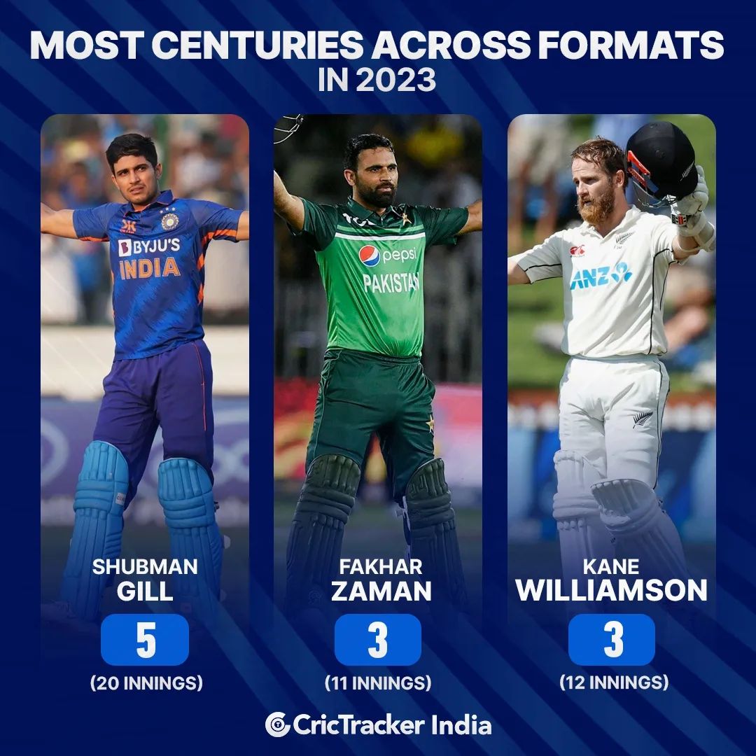 Indian opener Shubman Gill leading the... - CricTracker India | Facebook