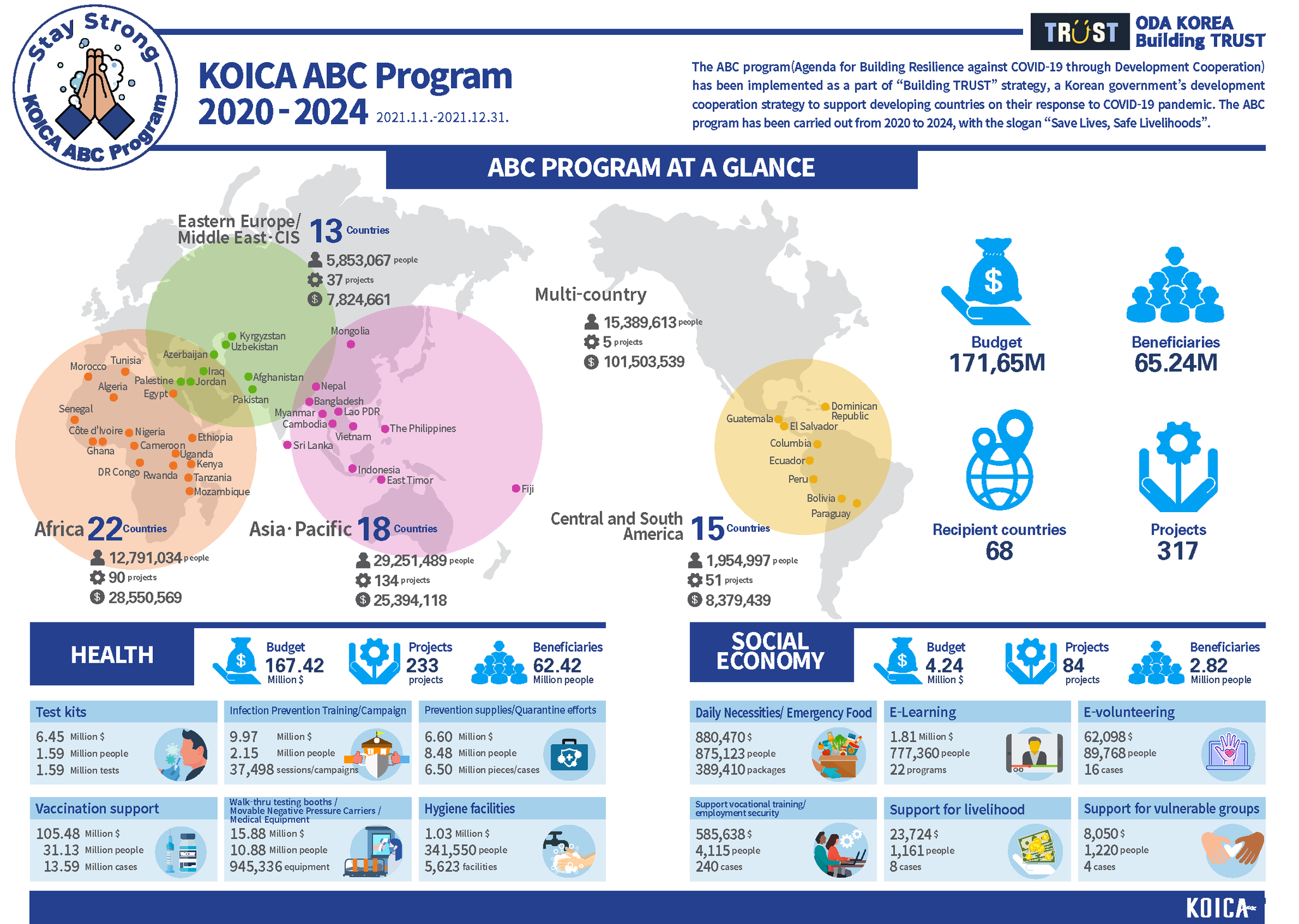 KOICA ABC Program in the Philippines The ABC program (Agenda for ...