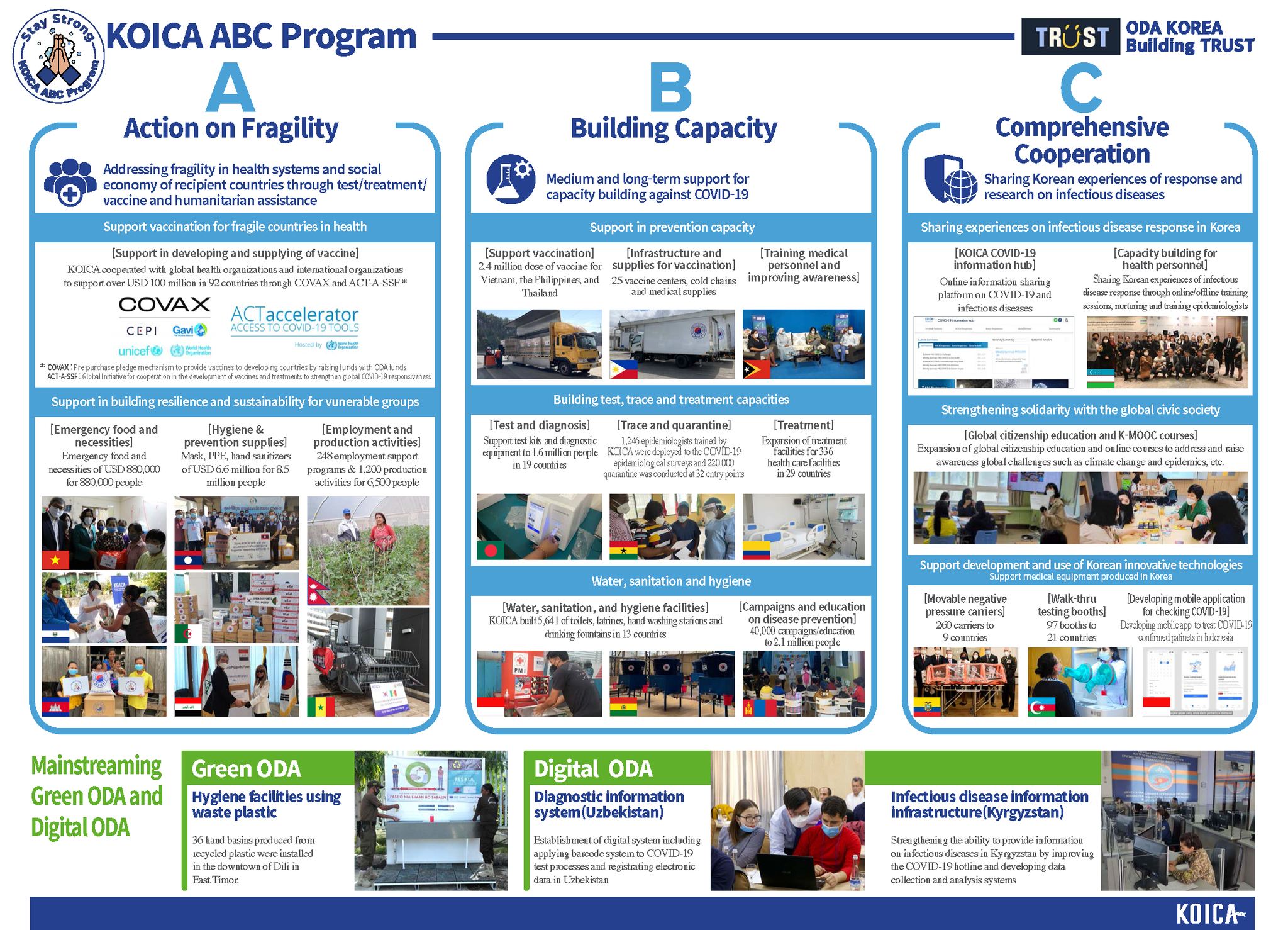 KOICA ABC Program in the Philippines The ABC program (Agenda for ...