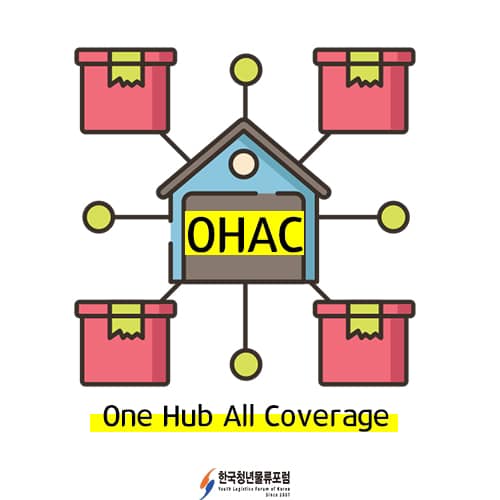 한국청년물류포럼 - [물류용어: OHAC ] 🔎 2019 물류 트렌드 한국청년물류포럼과 함께 공부해요!... | Facebook