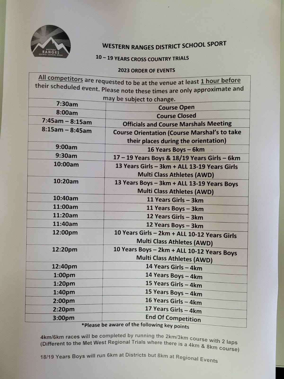 Boonah State High School - The venue for Western Ranges Cross Country ...