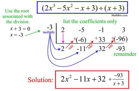 Life - Interesting Fact #42: Ruffini's Rule In mathematics, Ruffini's ...
