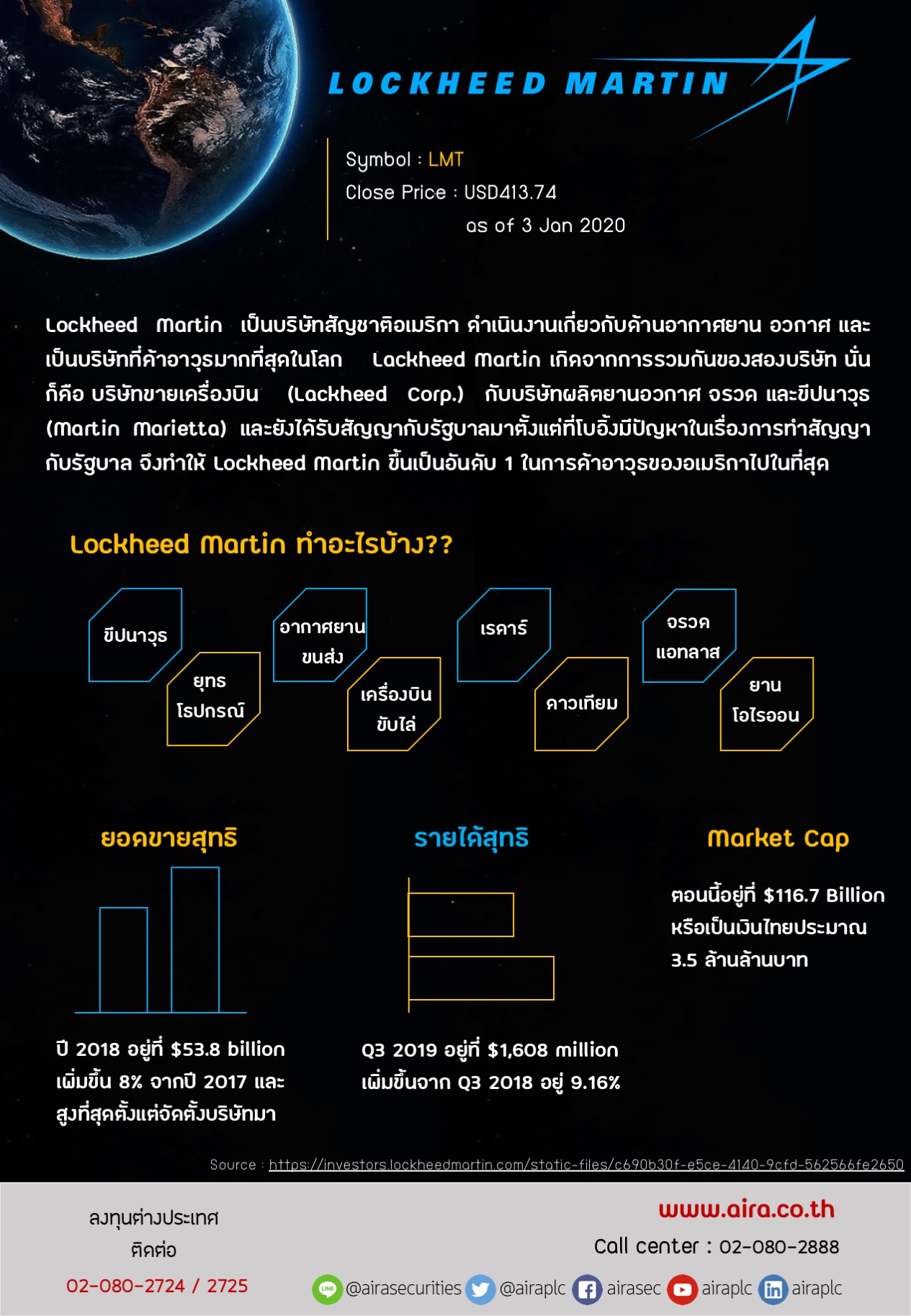 บริษัทหลักทรัพย์ - Lockheed Martin Corp. Symbol : LMT Lockheed Martin ...