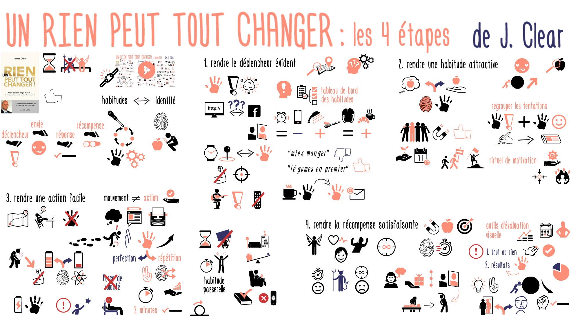 Mind Parachutes - Souhaitez-vous changer vos comportements durablement ...