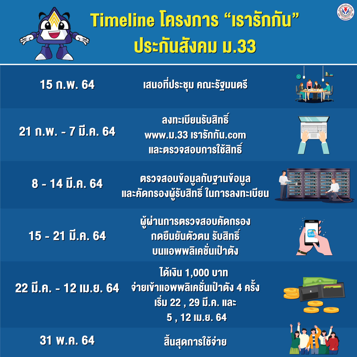 Timeli... - สมาคมองค์การบริหารส่วนจังหวัดแห่งประเทศไทย Fanpage | Facebook