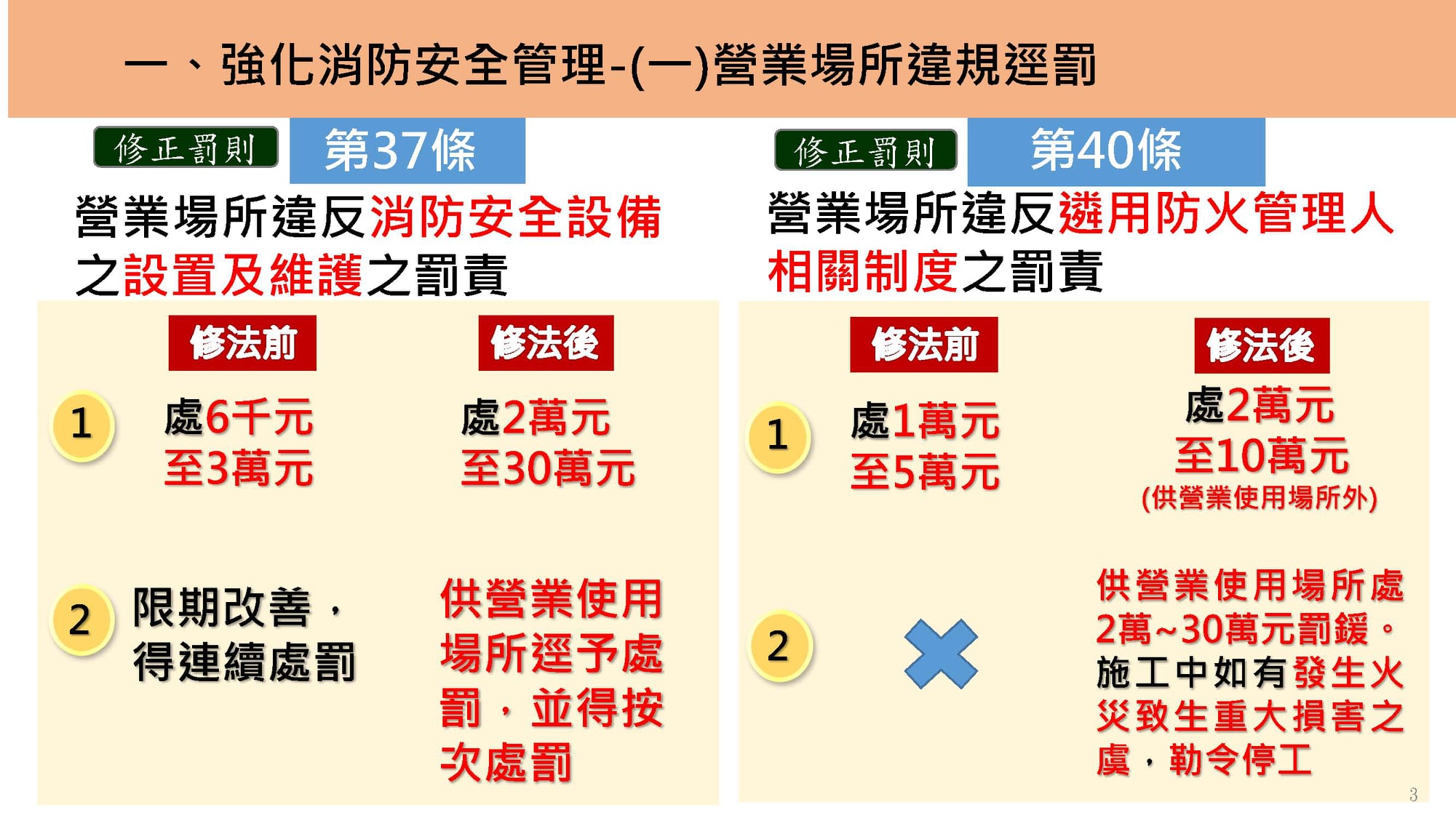 有關室內裝修法令訊息通知