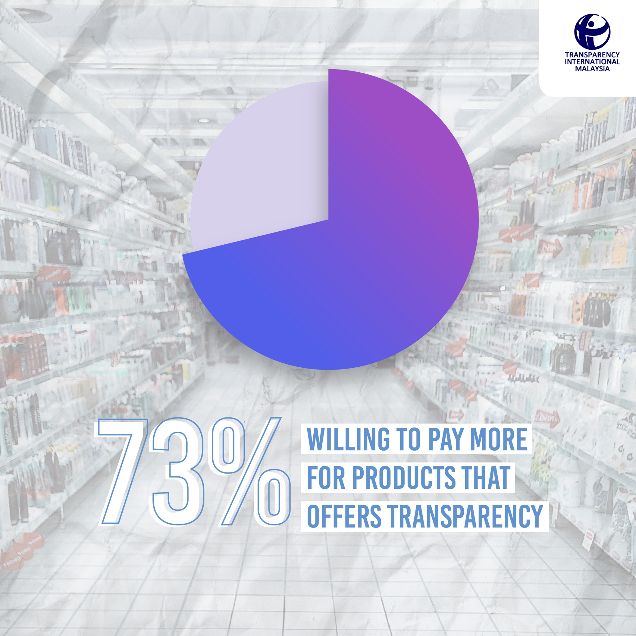 Transparency - Did you know? According to Label Insight, 73% of ...