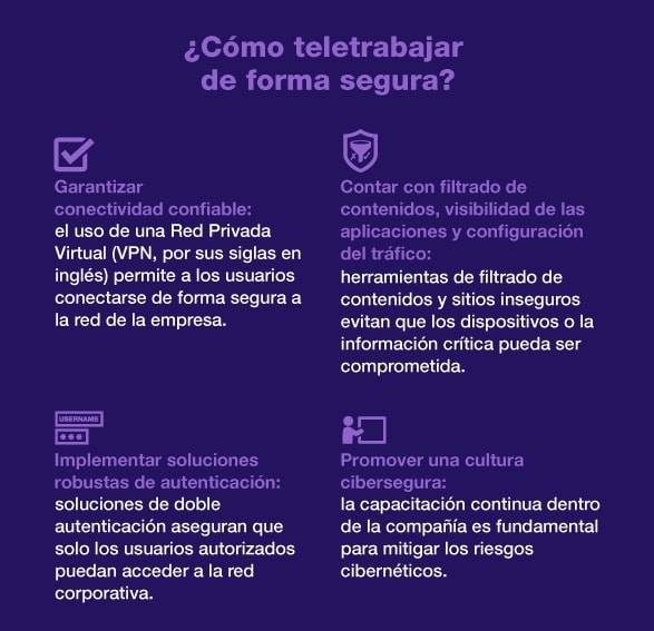 AB Telecom | Lima