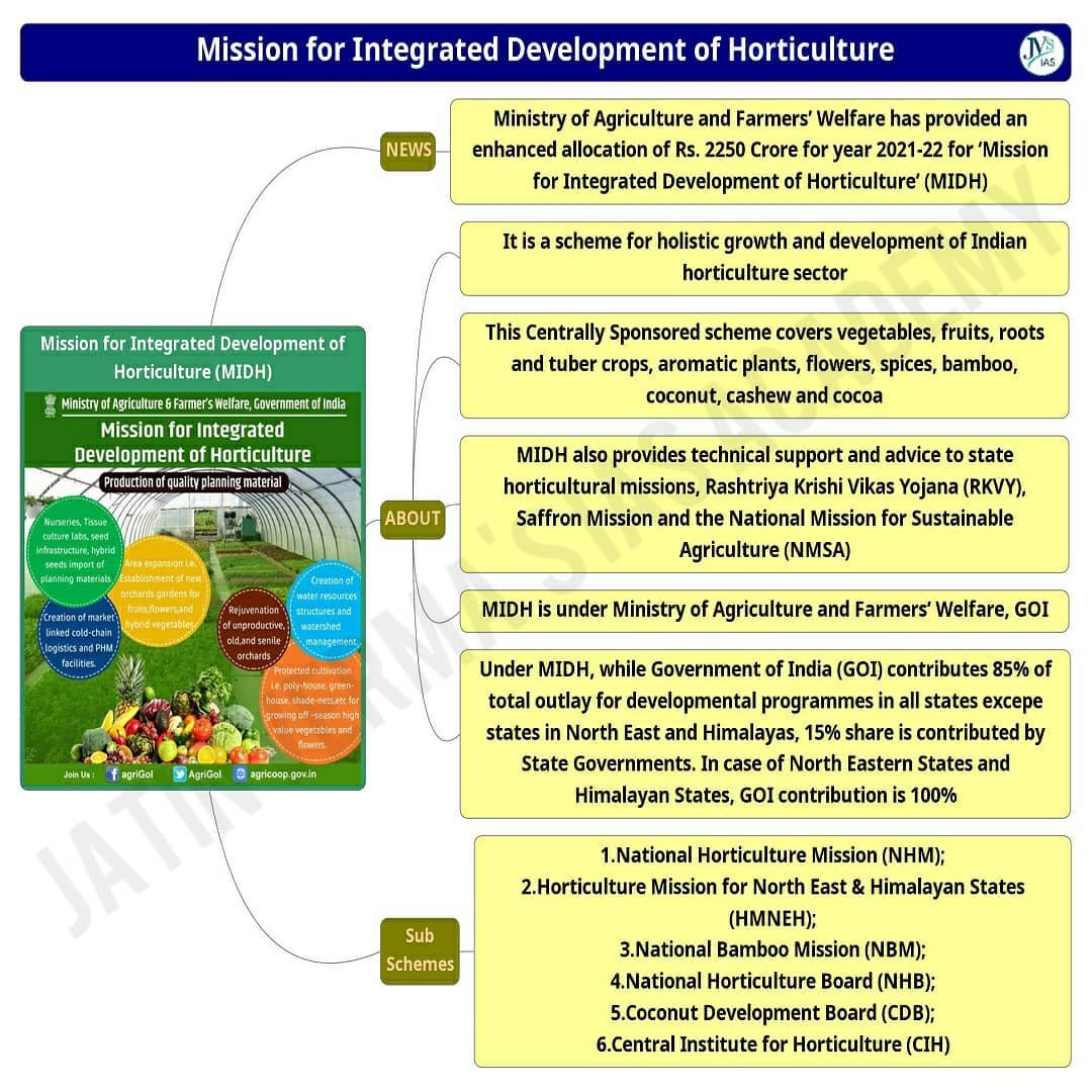 upscmindmaps - Mission for Integrated Development of... | Facebook