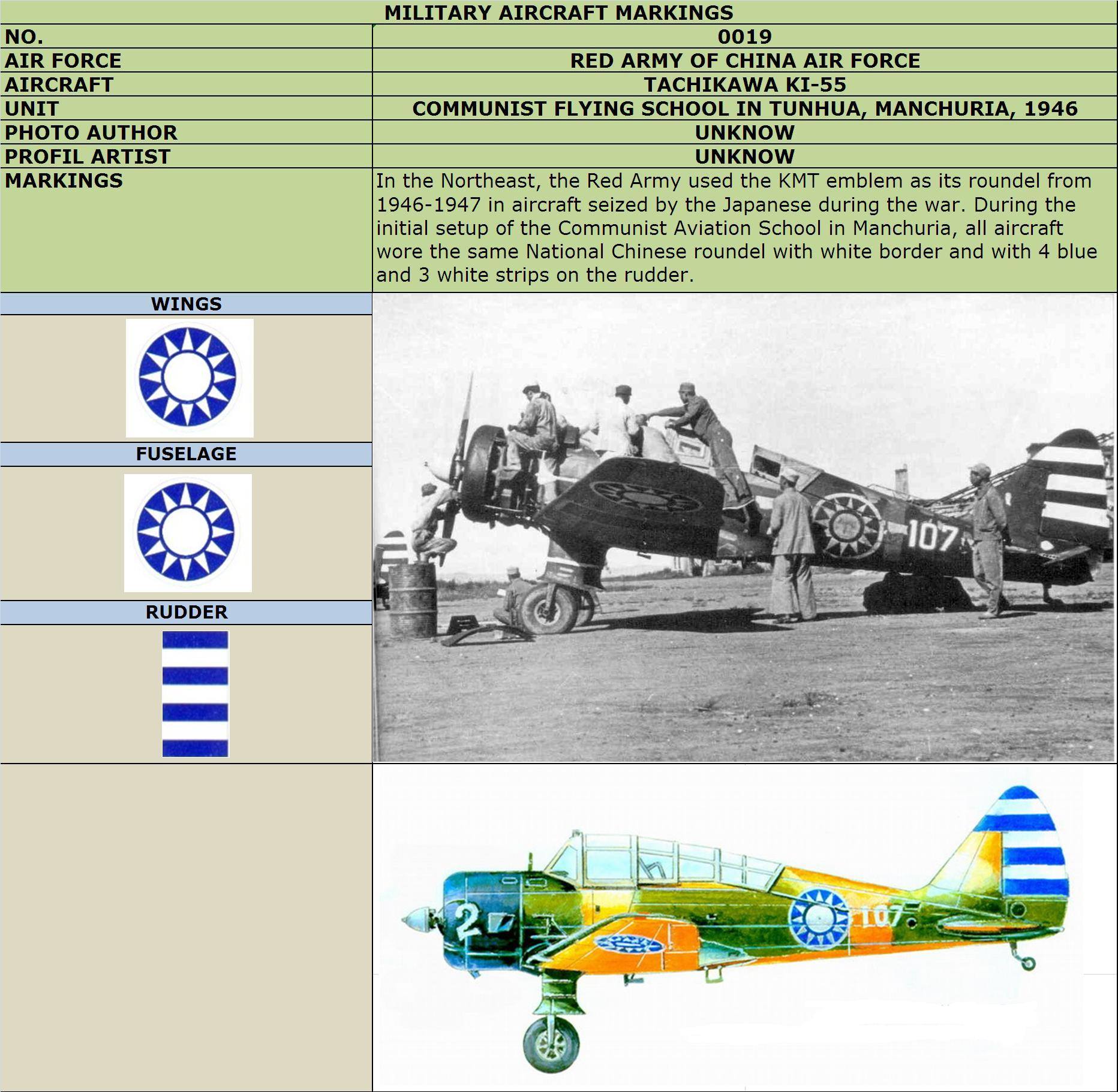 1/22満州飛行機 Ki-98の垂直尾翼のラダーの彩飾を行いました。満州