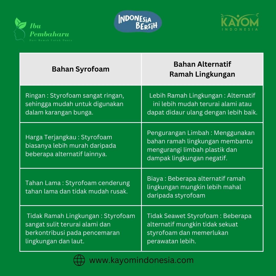 Kayom Indonesia