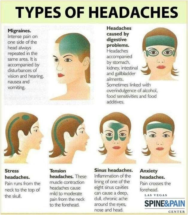 Medicine Dost - Types of Headaches