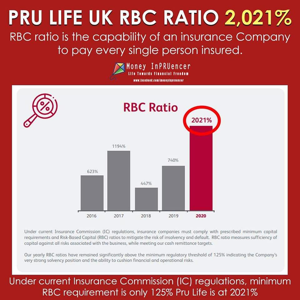 People are asking me why... - PRUtect and Secure Your Future | Facebook