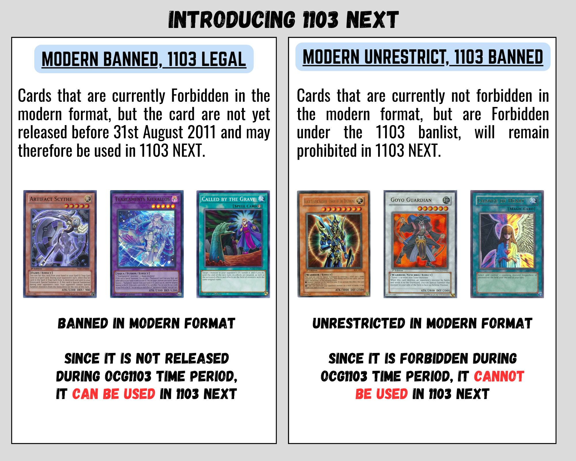 OCG 1103 Deck Representation of Champions and Top 4 decklists
