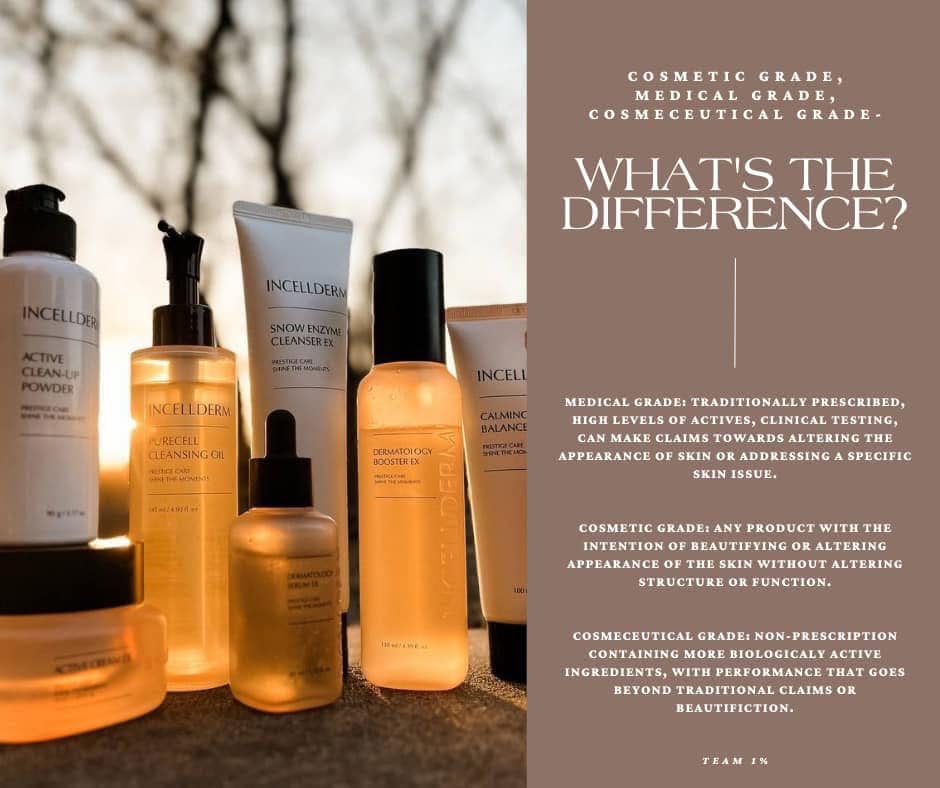 Understanding skincare product efficacy beyond professional