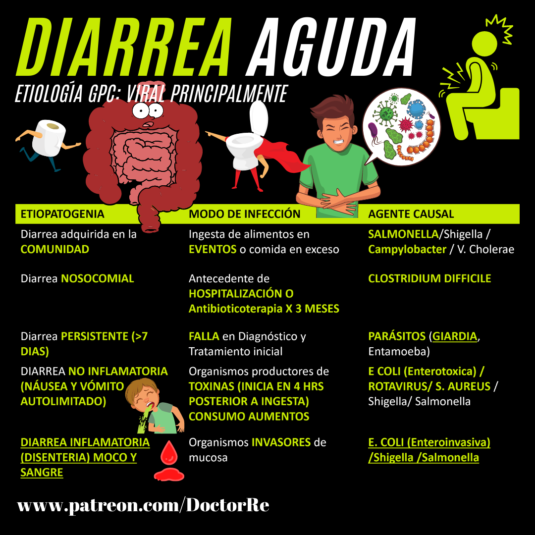 Dr. Re - 