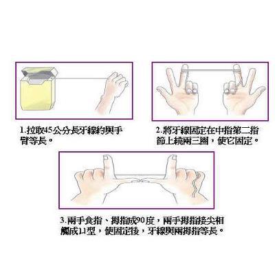 晨緹牙醫診所 - 提供您安心、舒適的看診環境 - 正確的潔牙方式是每天亦使用牙線來清除牙縫內的牙垢。牙線從牙齦往咬合面的方向刮，聽到吱吱聲才算 ...