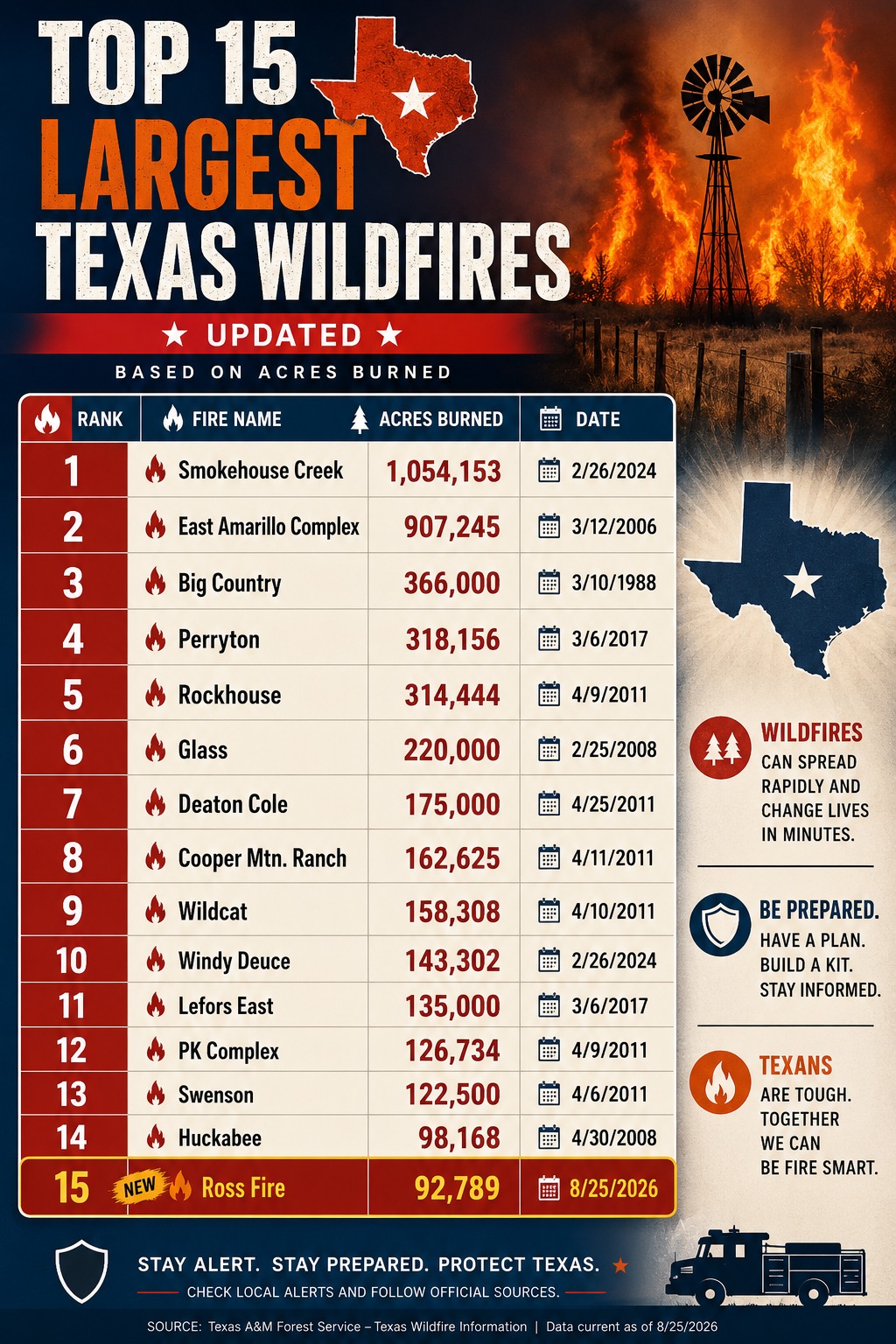 Boe Adler, Regional Operations Chief with Texas A&M Forest Service
