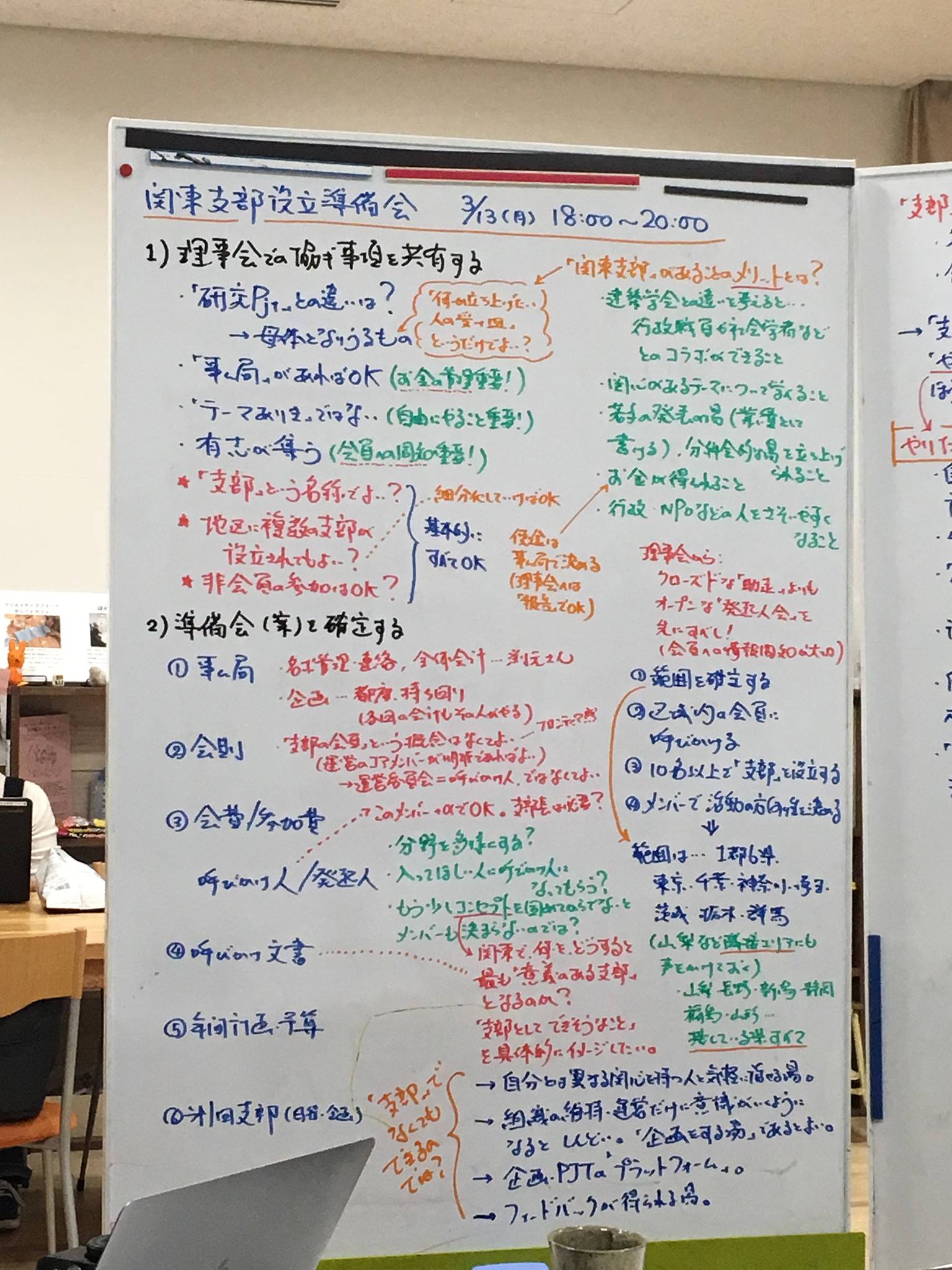 コミュニティ政策学会関東研究支部 Home Facebook