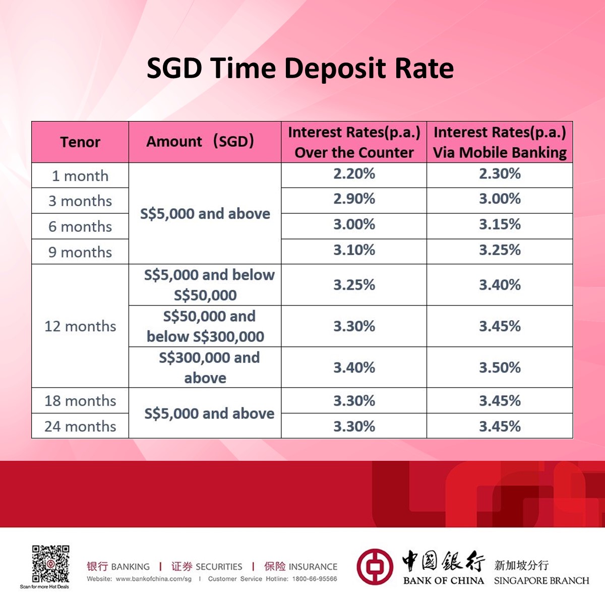 Avoid Queueing! Place in online... - Bank of China, Singapore | Facebook
