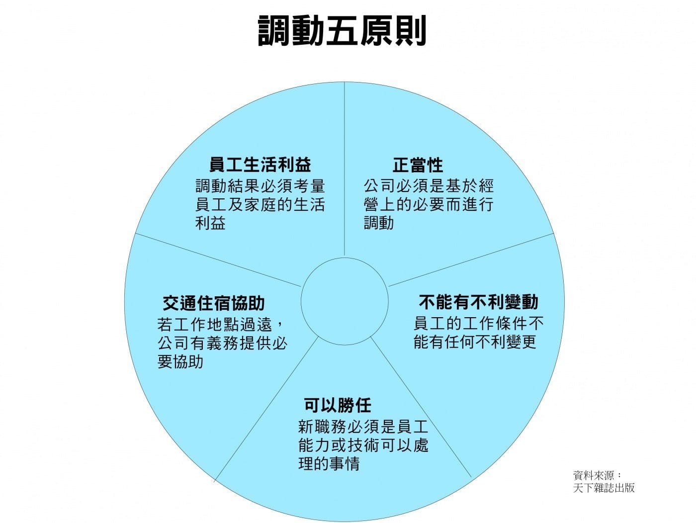人資小週末社群 社企 佳文分享 老闆要我調到b 部門 能不去嗎 兩圖秒懂 合法的工作調動長怎樣 Facebook