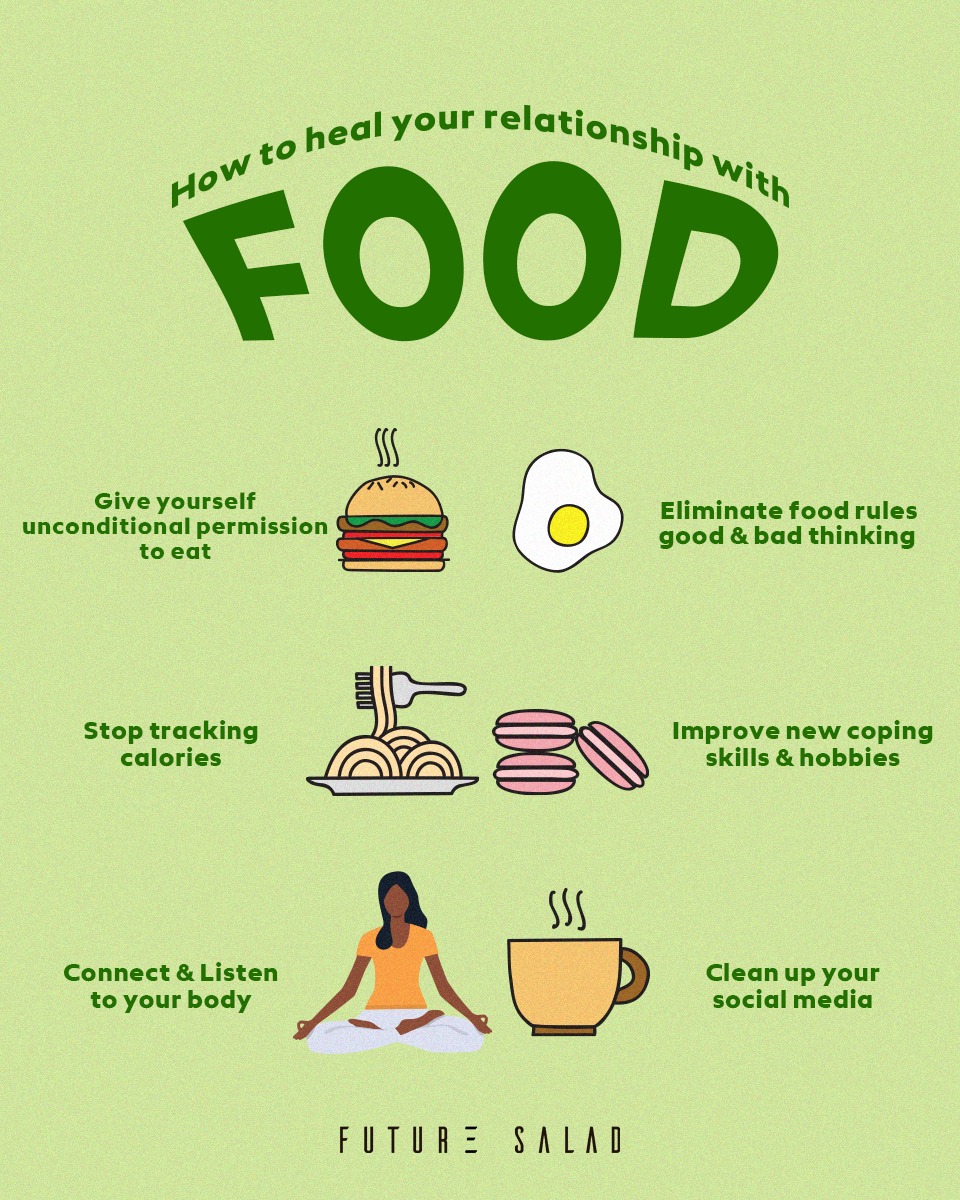 Futuresaladth - How to heal your relationship with food... | Facebook