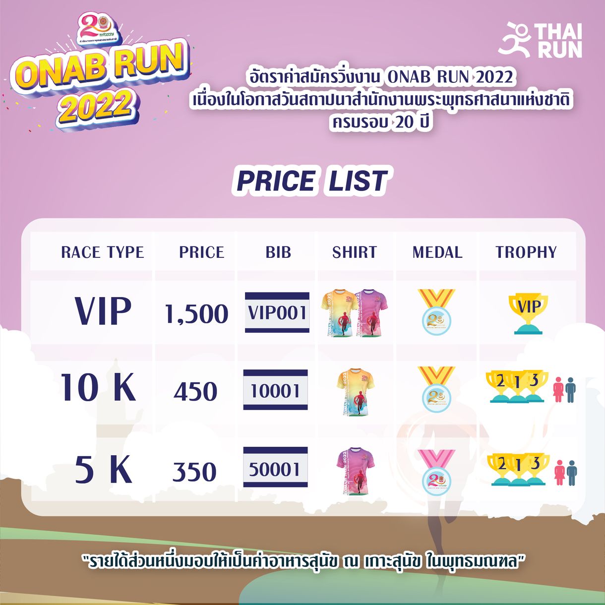 สำนักงานพระพุทธศาสนาแห่งชาติ... - สำนักงานพระพุทธศาสนาแห่งชาติ