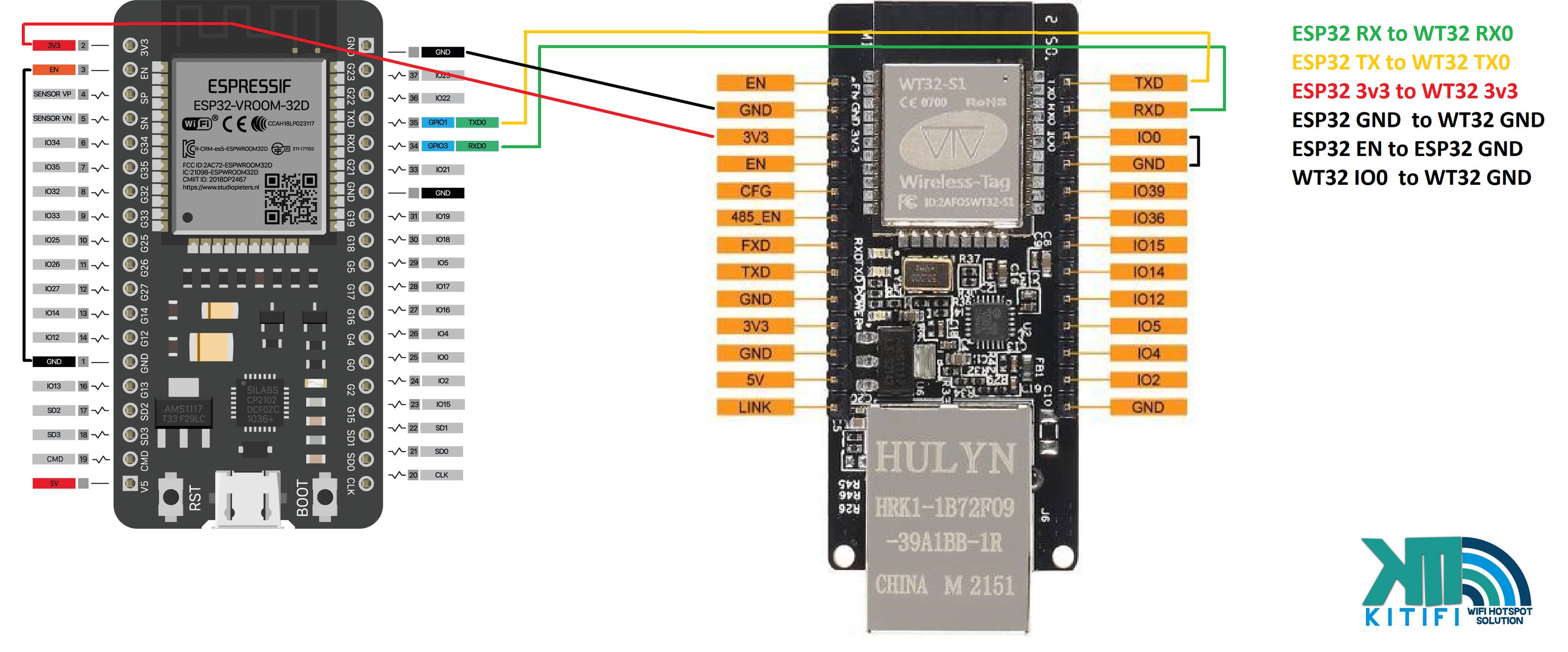 Arnil Albaño - @followers KiTifi WT32-ETH01 firmware is... | Facebook