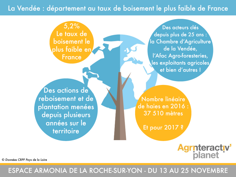 Agri Interactiv planet - >> La Vendée : un des départements au taux de ...