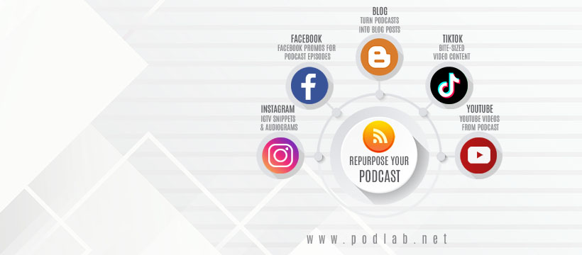 Podlab