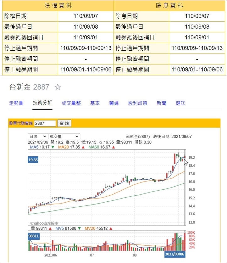 M I N 理財生活札記 Startsida Facebook