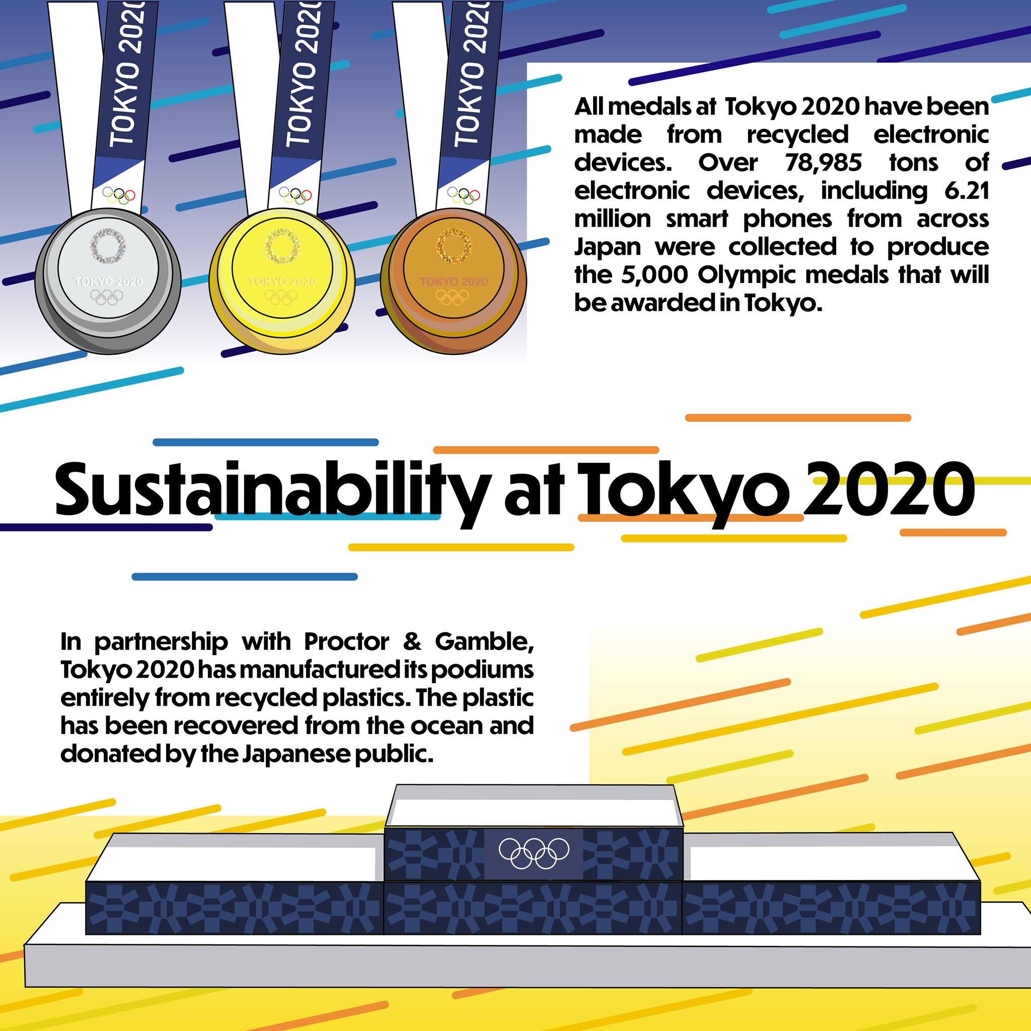 Calmast - Did you know?.. All medals awarded throughout... | Facebook
