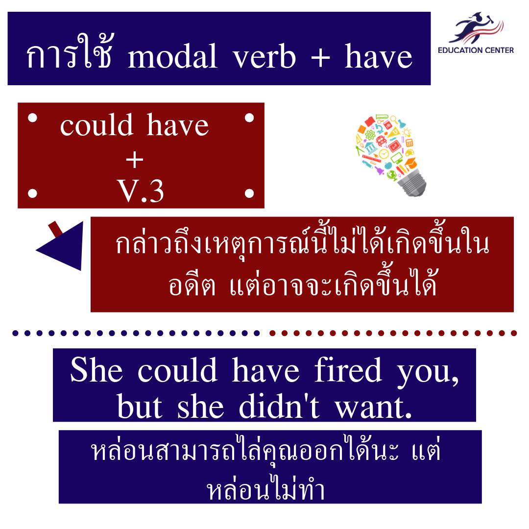 Modal Verb + have+ V.3 คือ... - Education Centre Thailand | Facebook