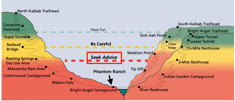 Grand Canyon R2R/2R Trip Planning & Preparation | Does the Garmin ...