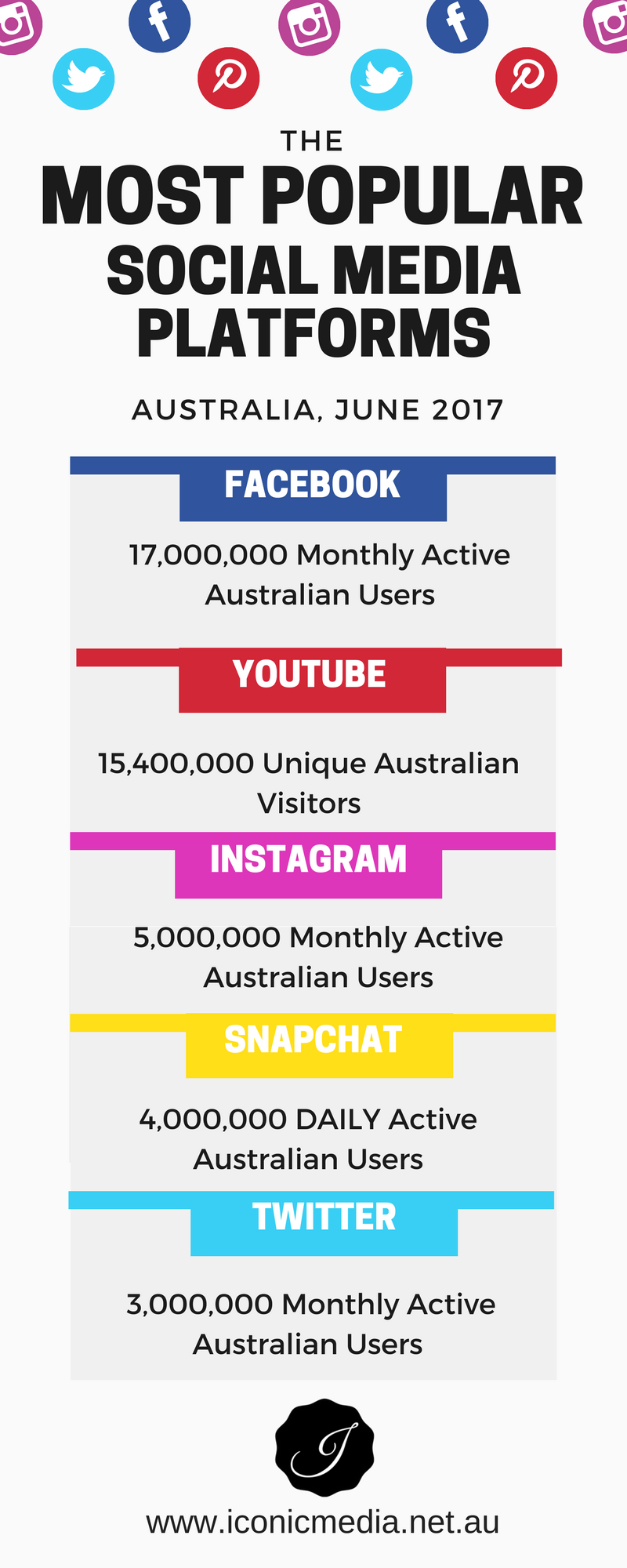 Iconic Media - Ever wondered which social media platforms... | Facebook