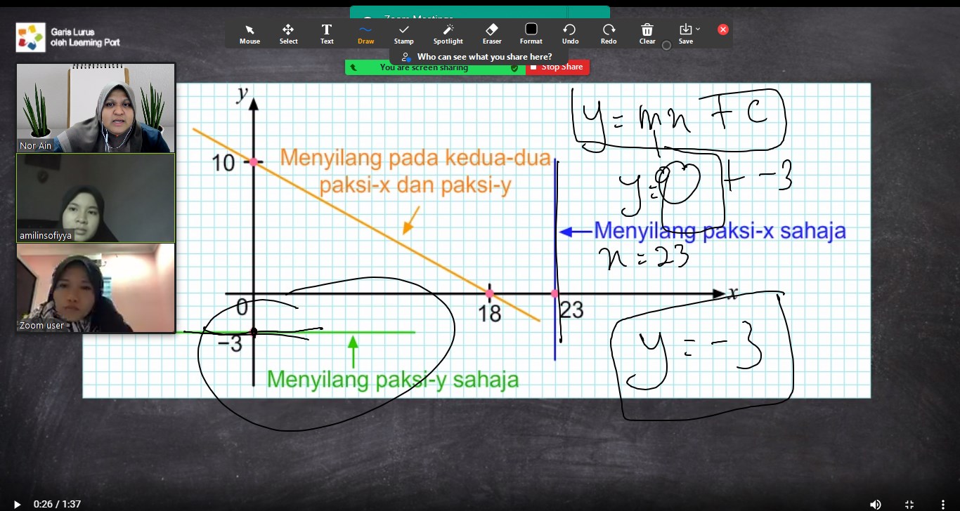 KlikMath - Garis Lurus - Matematik Form 3 topik last sekali. Rumus ...