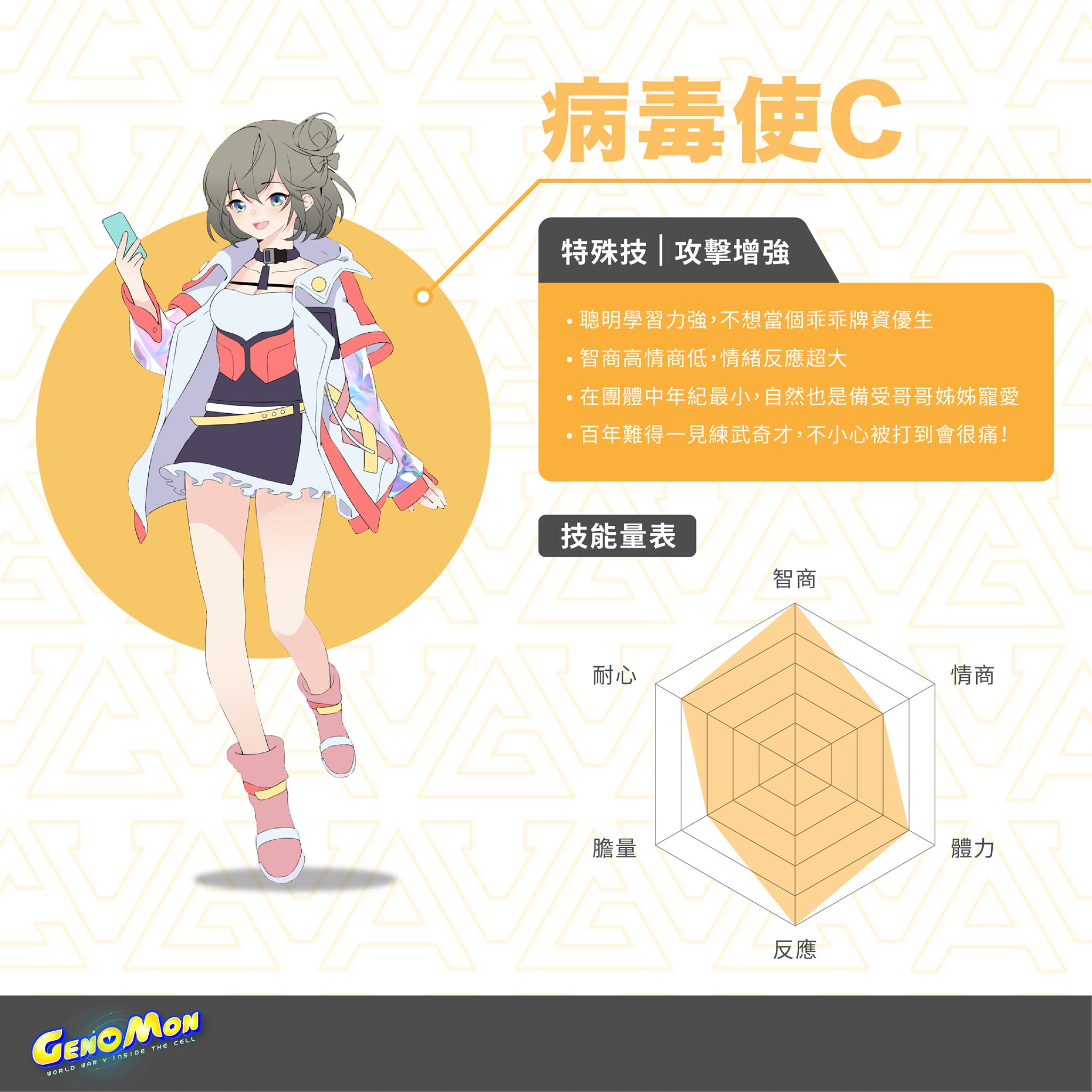 電獺實驗室 - #進度更新 測試版 #女角 終於出爐啦！ 🔥🔥基因怪獸GenoMon 募資倒數中 🔥🔥... | Facebook